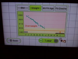 The graph says it all